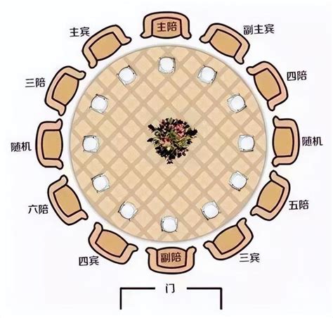 主客位置|【酒桌座次礼仪】酒桌上的规矩座次 酒桌座位图解→MAIGOO知识